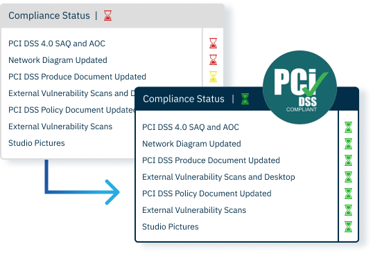 PCI_DSS_Compliance